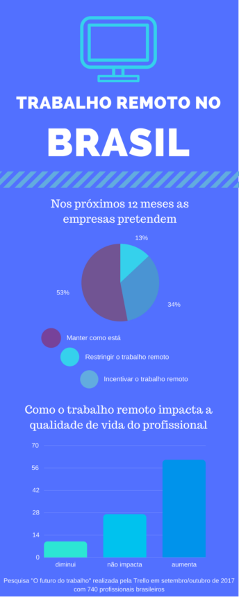 Vagas Decathlon: 50 empregos em Campinas SP