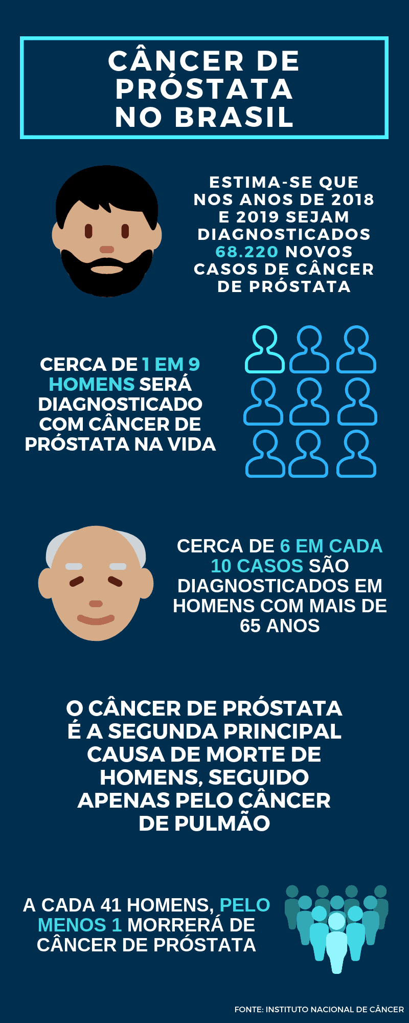 Infogr Fico Digitais Faculdade De Jornalismo Da Puc Campinas