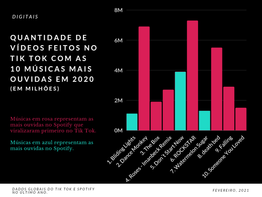 musica com grau｜Pesquisa do TikTok